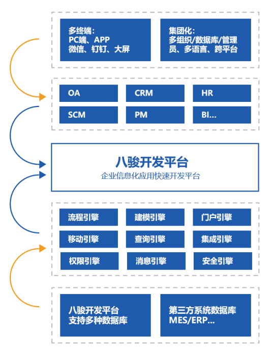 CRM定制開發公司怎么找?