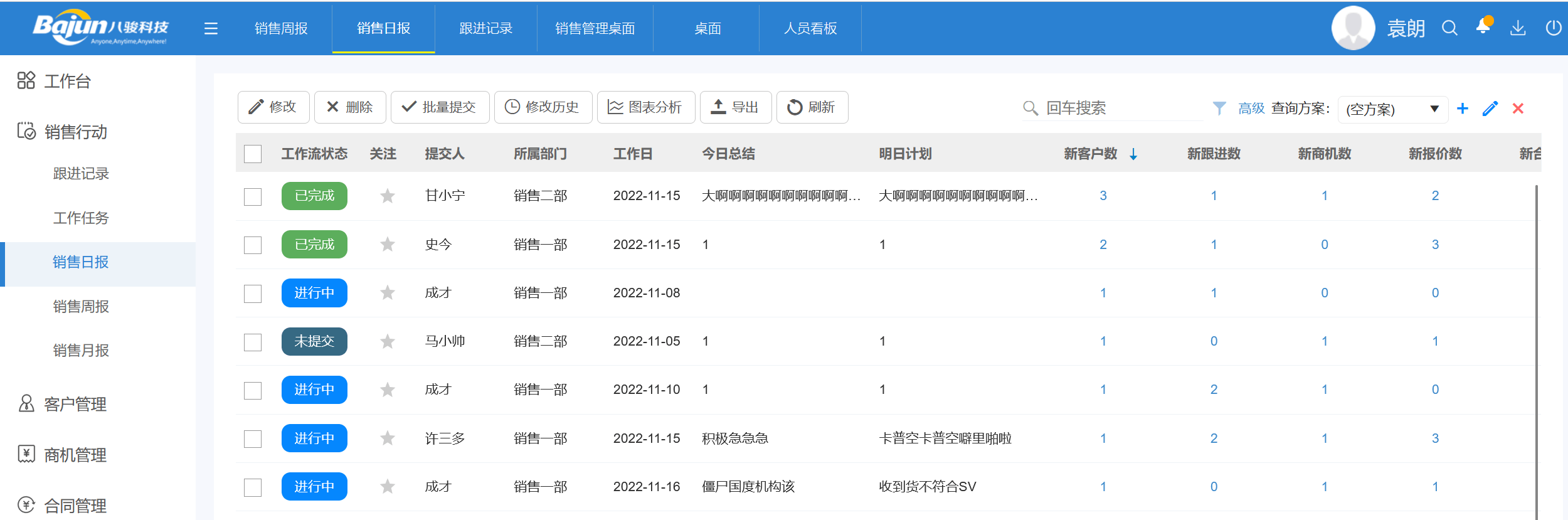 銷售行動管理