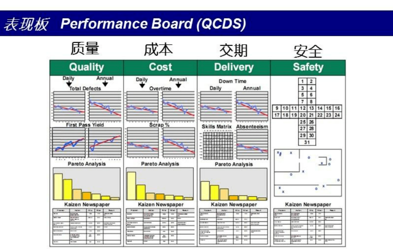 軟件采購評估分幾個維度？