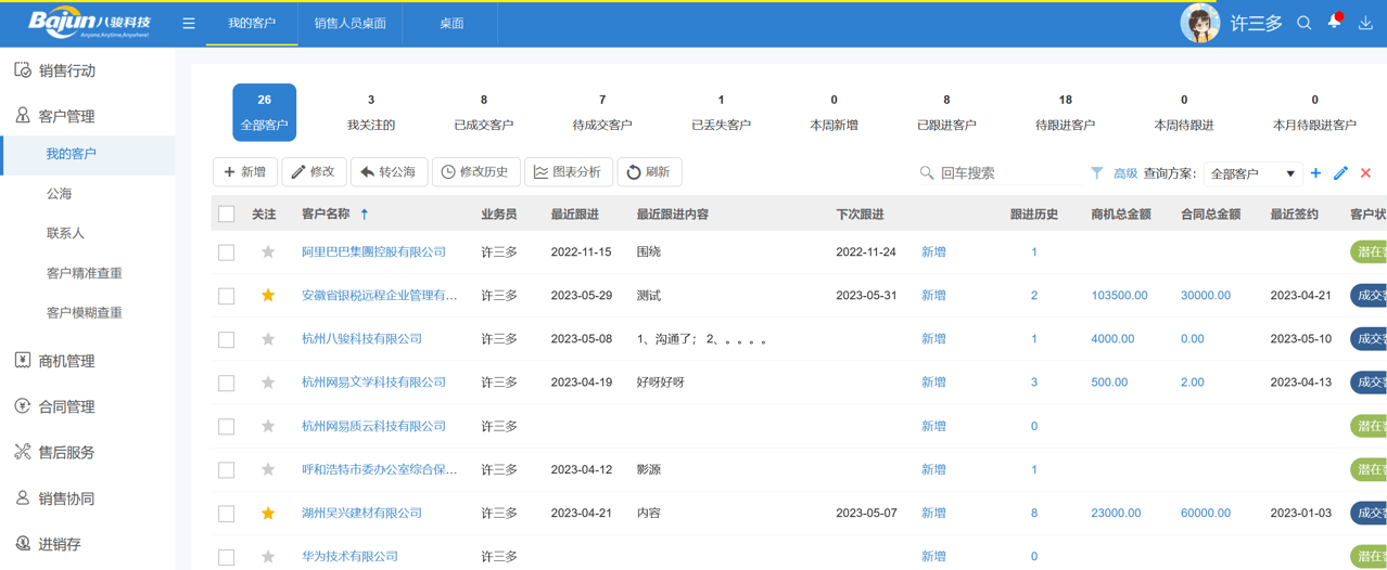 CRM系統的功能有哪些？CRM功能介紹