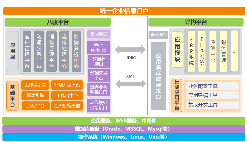 私有化部署CRM是什么，如何在線用？