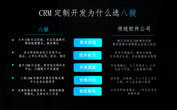 CRM管理平臺定制選八駿