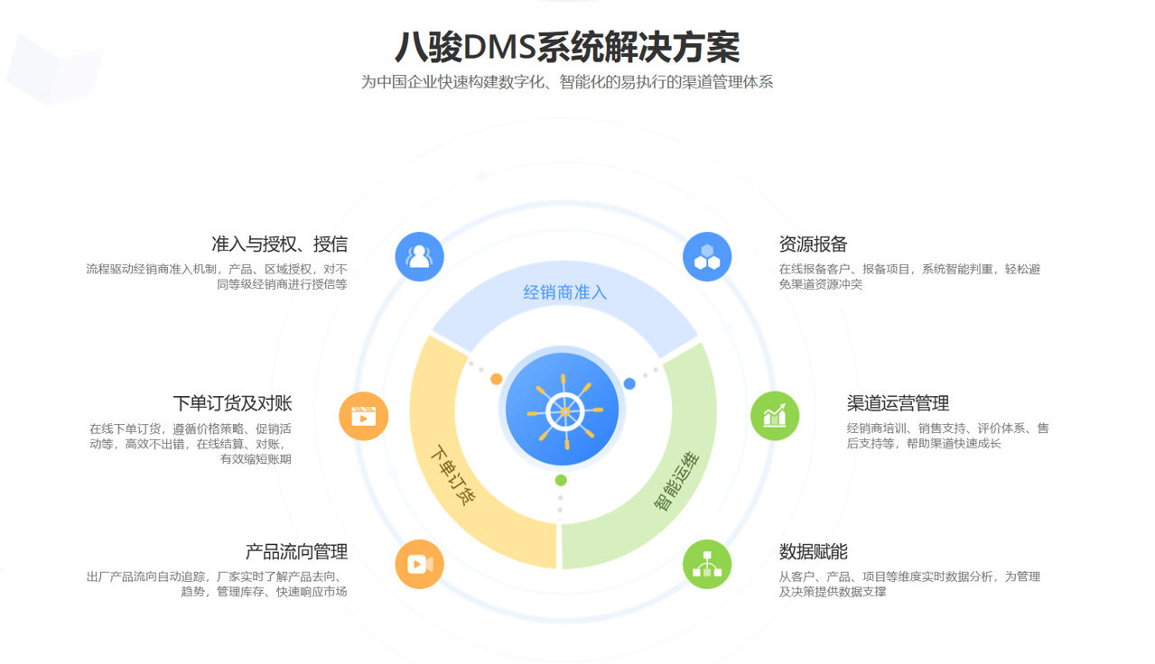 CRM系統(tǒng)如何管理經(jīng)銷商？