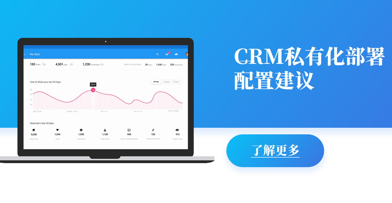 CRM私有化部署配置建議