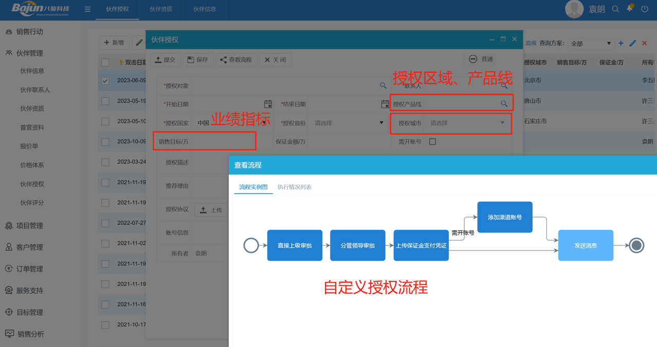 經(jīng)銷商管理系統(tǒng)開發(fā)流程與費(fèi)用解析