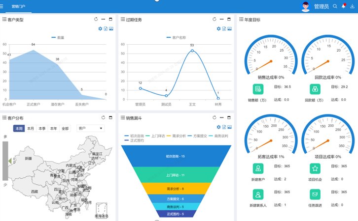 八駿BI數據大屏