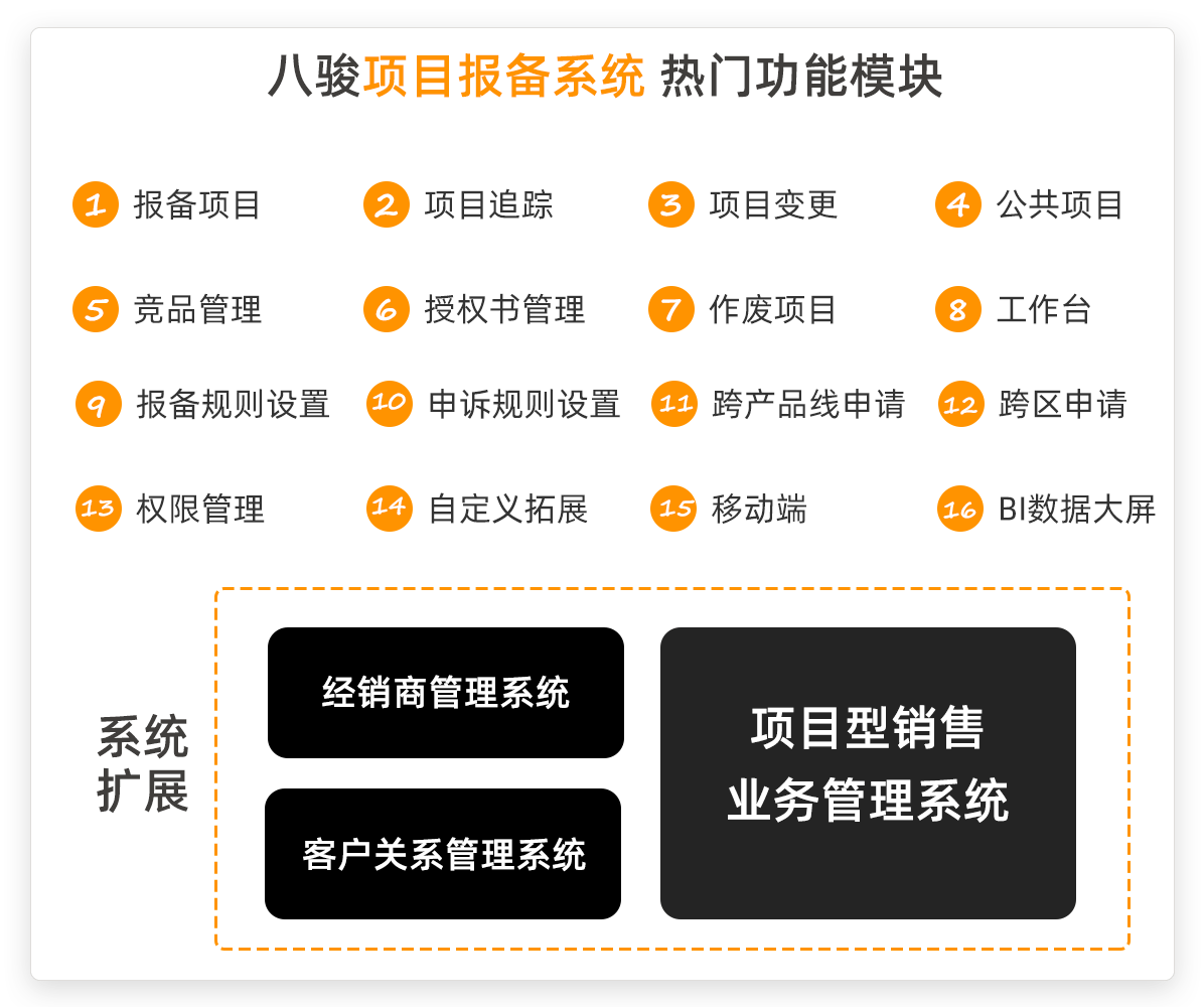 項目報備系統