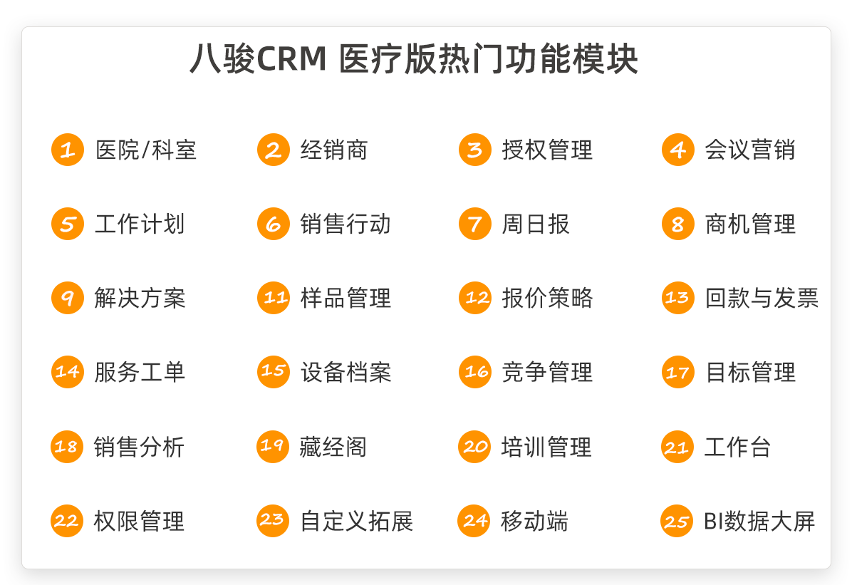 醫療版CRM功能