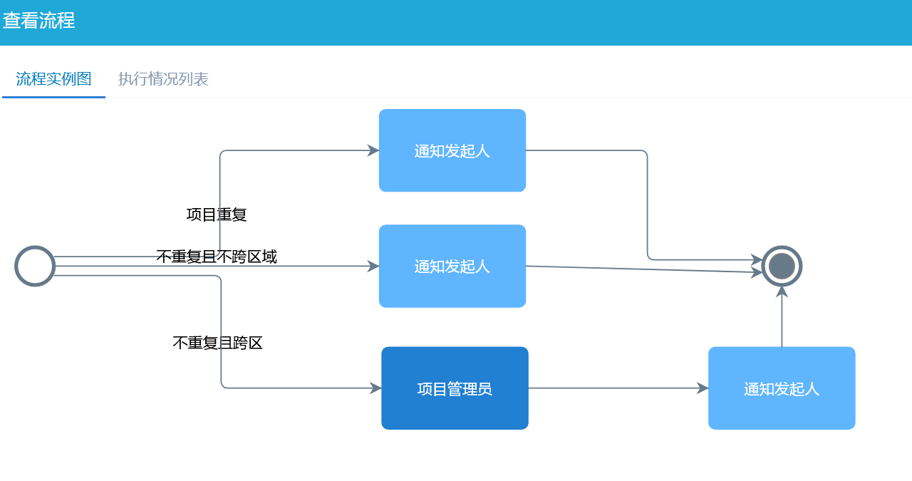 項(xiàng)目報備管理